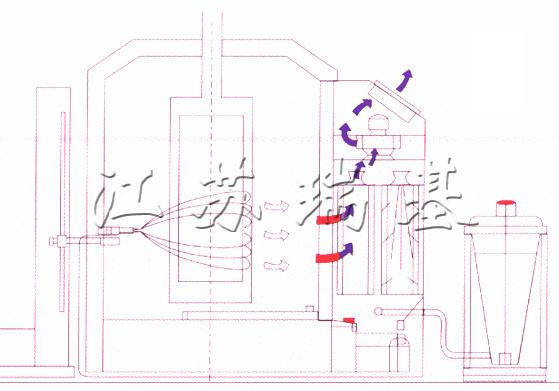 噴粉設(shè)備外形尺寸