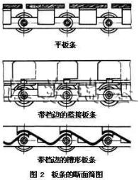 平板輸送機結構圖2